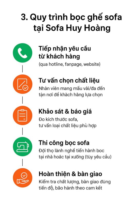 Quy trình bọc lại sofa xưởng sofa Huy Hoàng