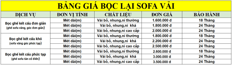 Bảng giá bọc lại sofa vải